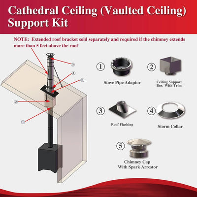 Cathedral Ceiling Kit for 6" Inner Diameter Chimney Pipe with Flat Top Chimney Cap