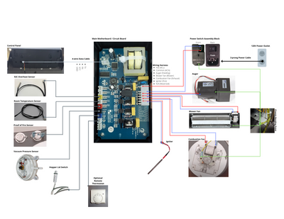 ComfortBilt Pellet Stove Power Control Module / Motherboard
