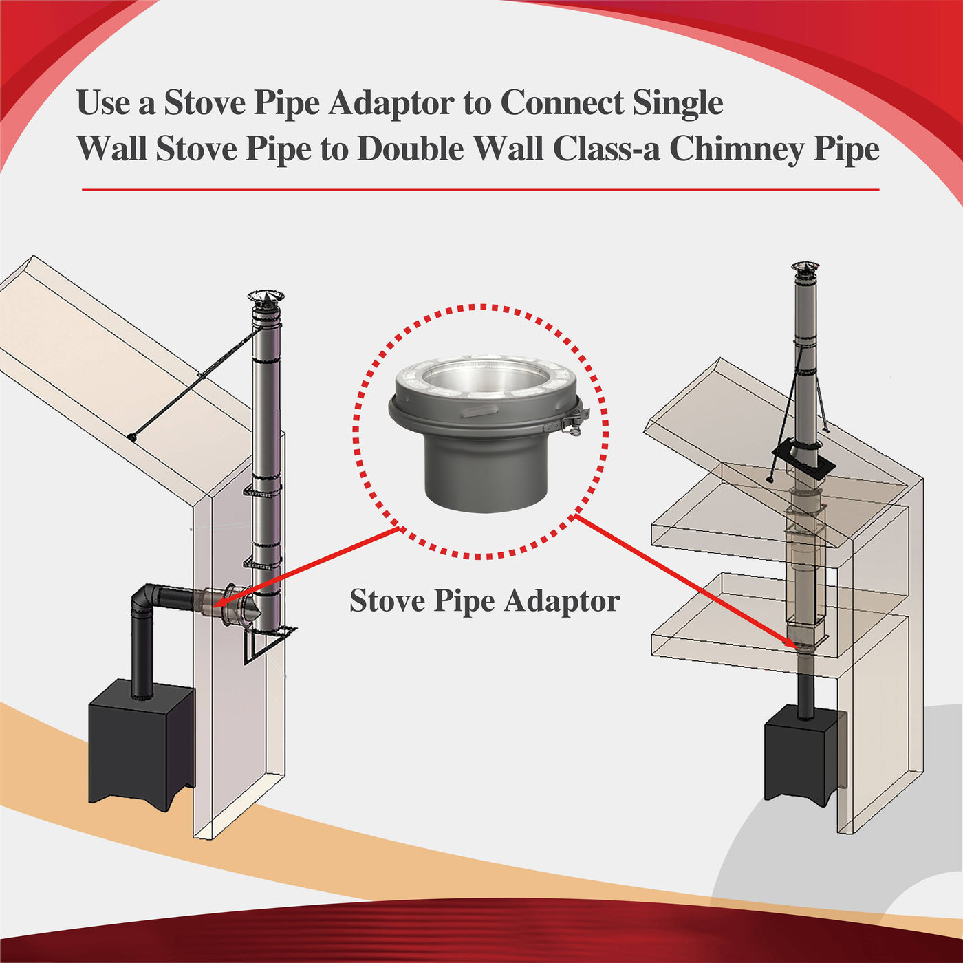 AllFuelHST Stove Pipe Adapter for 6" Inner Diameter Chimney Pipe