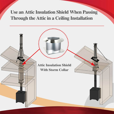 AllFuelHST Attic Insulation Shield for 6" Inner Diameter Chimney Pipe