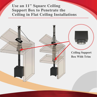 AllFuelHST 11" Ceiling Support Box for 6" Inner Diameter Chimney Pipe