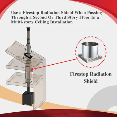 AllFuelHST Firestop Radiation Shield for 6" Inner Diameter Chimney Pipe
