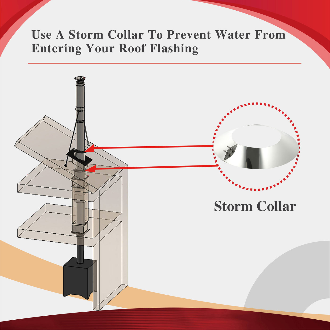 AllFuelHST Storm Collar for 6" Inner/  8" HOLE SIZE Outside Diameter Chimney Piping