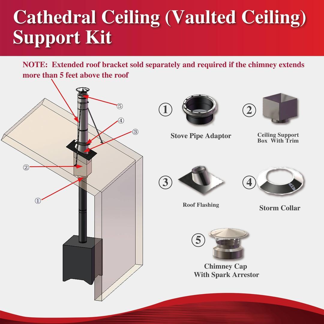 Cathedral Ceiling Kit for 6" Inner Diameter Chimney Pipe with Flat Top Chimney Cap